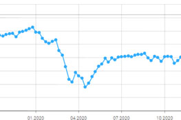 Báo cáo nghiên cứu thị trường vật liệu xây dựng Quý III/2021 và dự báo Quý IV/2021